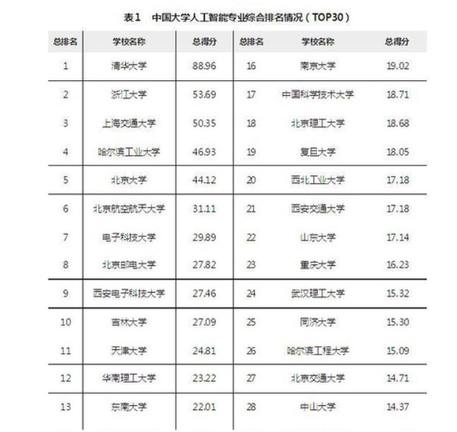 华侨大学人工智能专业好吗