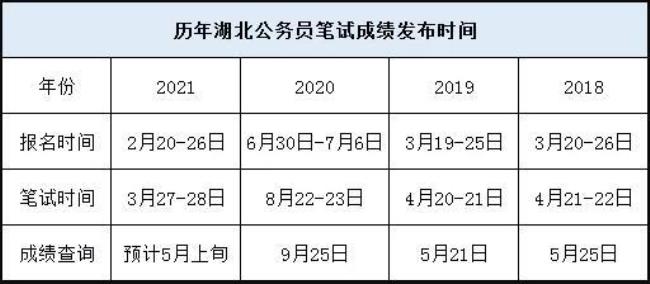 公务员分数怎么算