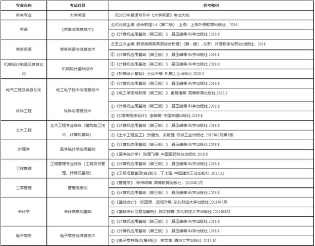 武汉科目四2022年九月考试时间