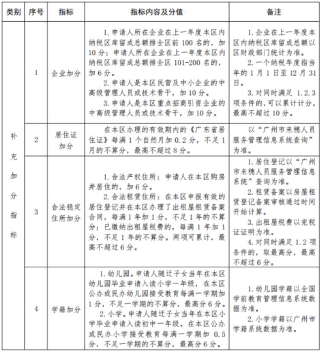 广州积分入学怎么查积分