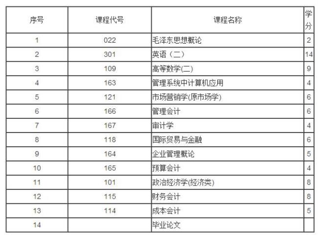 律考要考几门