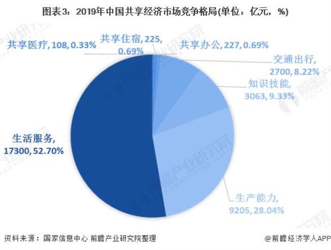 共享发展是同步共享吗