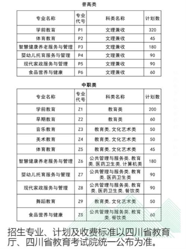 什么条件才符合学前教育单招