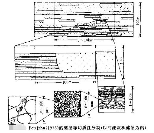 非均质材料