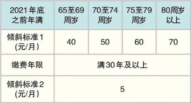 2022年退休41年工龄能领多少钱长春