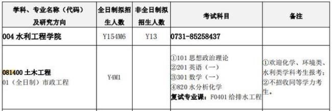 长沙理工大学研究生复试情况