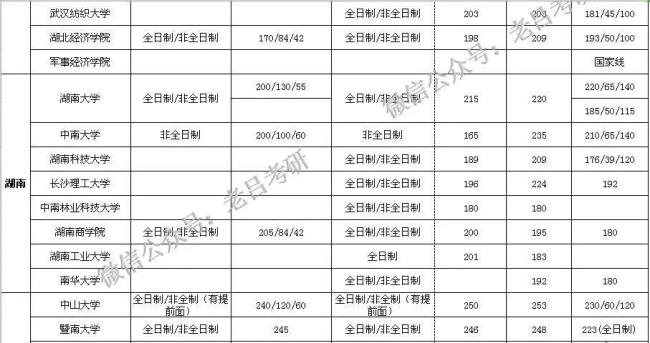 会计专硕初试什么时候出分