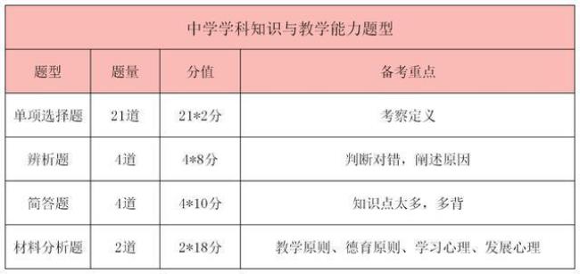 教资一次考几门比较好