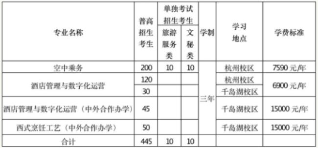 浙江面向全省招生的高中学校