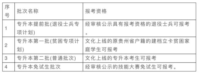 贵州专升本志愿能填几个