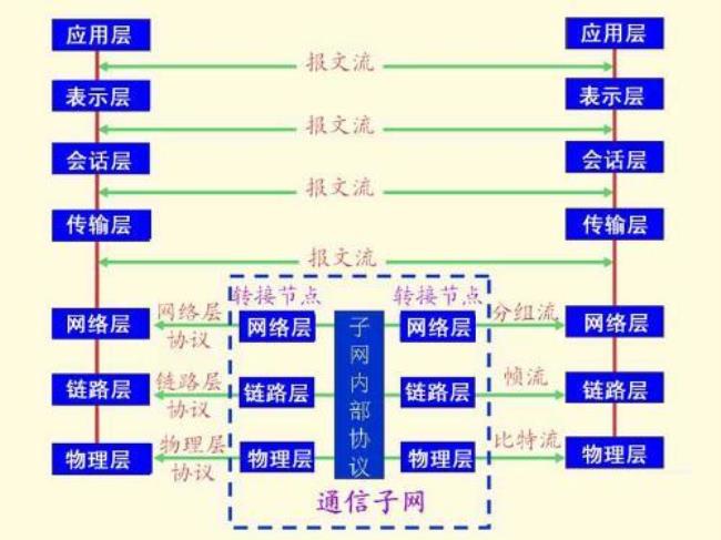 简述计算机网络的主要功能