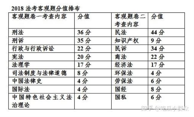 客观题是什么类型的题