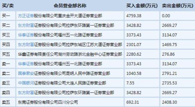 陕西金叶是国企还是民企