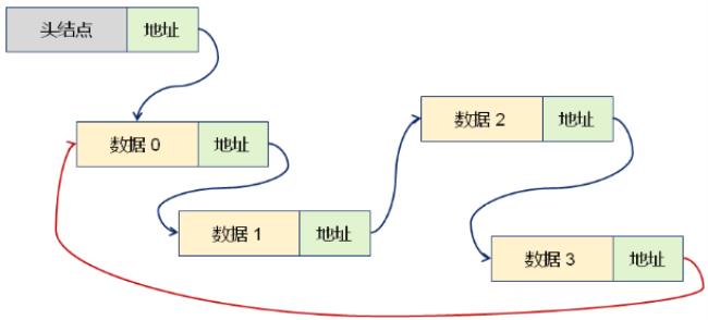 任意和存在的逻辑关系