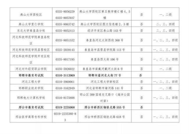 石家庄大专2022下半年开学时间