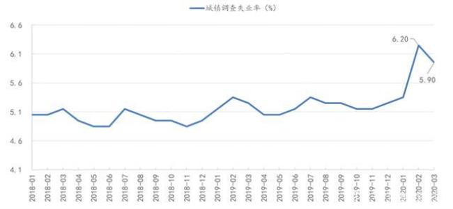 城镇青年失业率怎么算