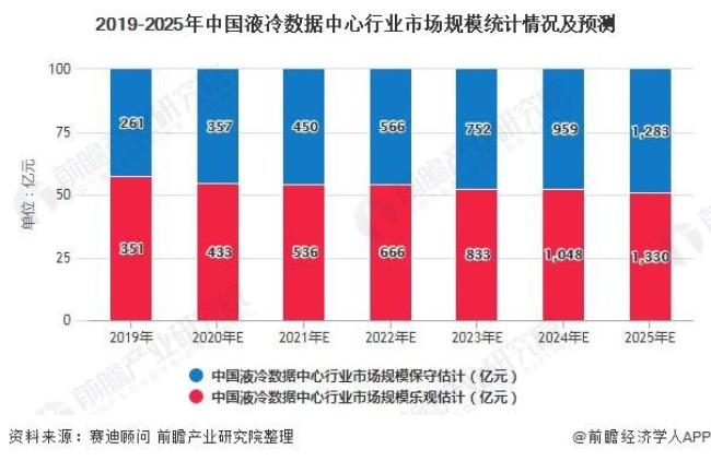 行业规模怎么写