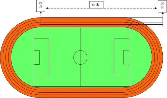 标准赛道都是多少米