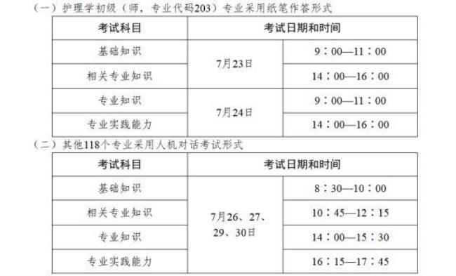 2022年卫生专业技术人才报名时间