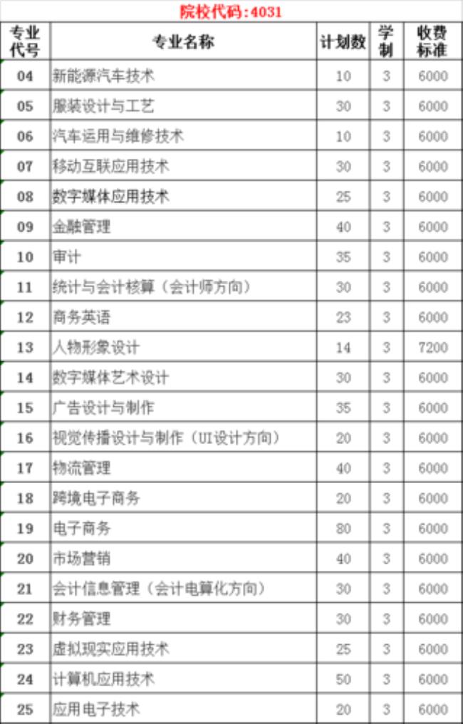 泉州经贸五年制大专