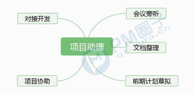 什么叫非四项目人员