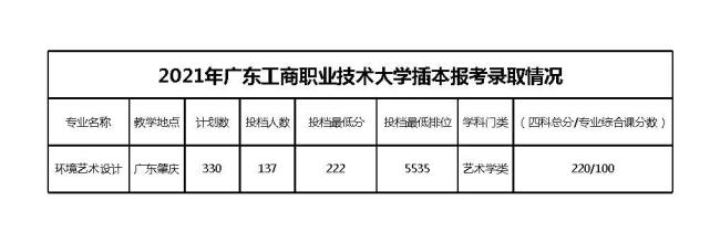 广东专升本满分是多少分