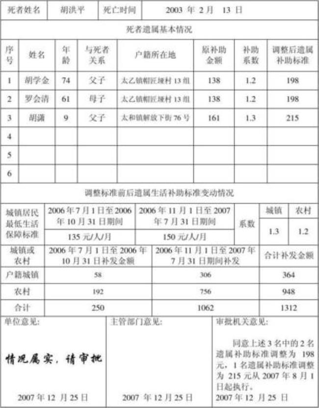 济南市事业单位遗属补助标准