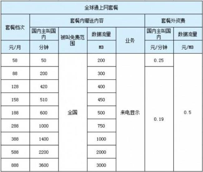 西安移动全球通18元套餐