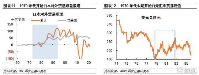 世界上三大泡沫市场