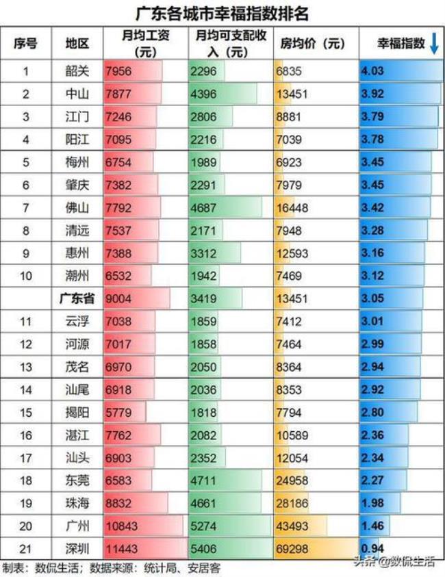 广东各地区面积排名