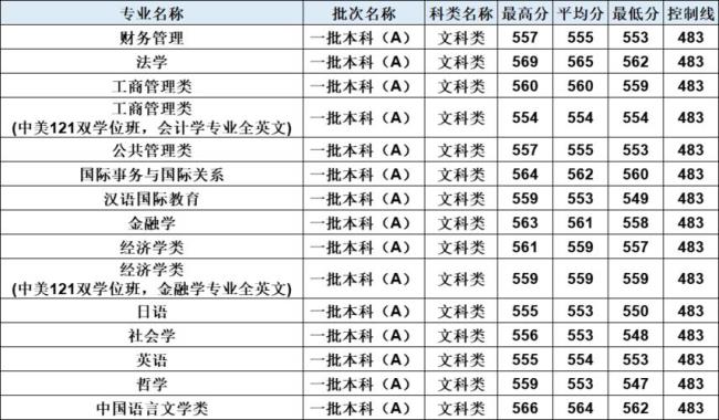 华侨大学计算机科学与技术排名