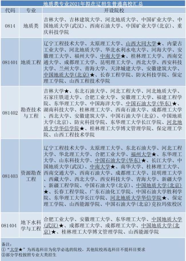 长安大学材料类专业及就业前景