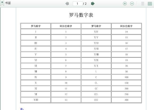 罗马数字1234怎么写