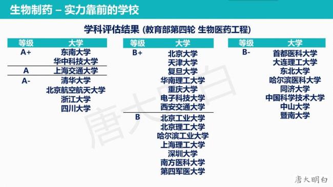 中国药科大学学科评估