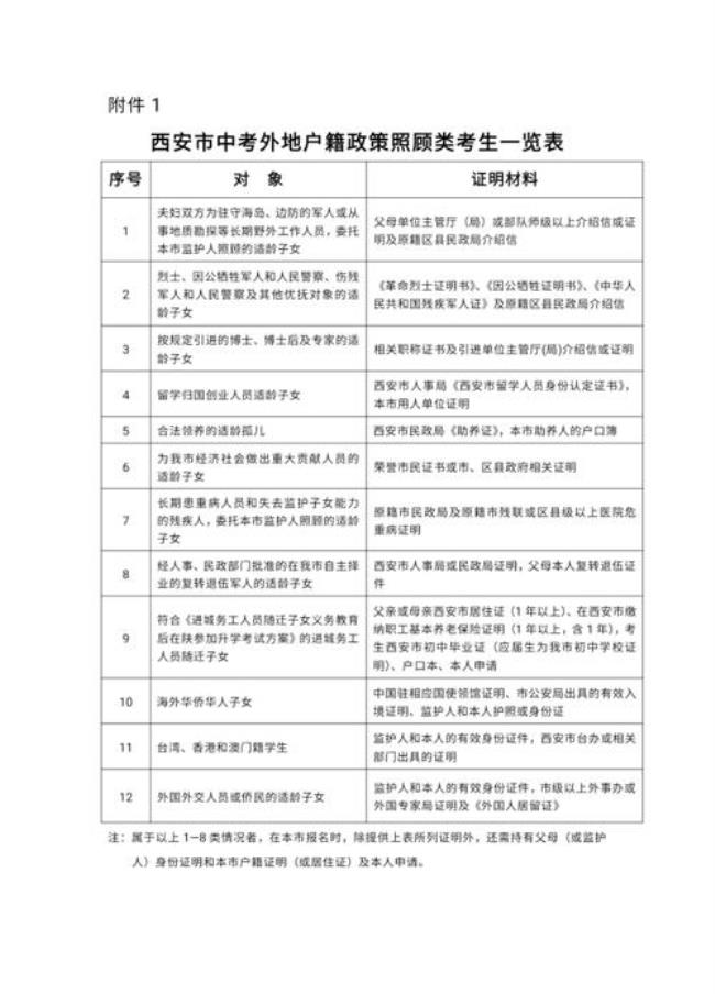 初三休学后参加中考要加分吗