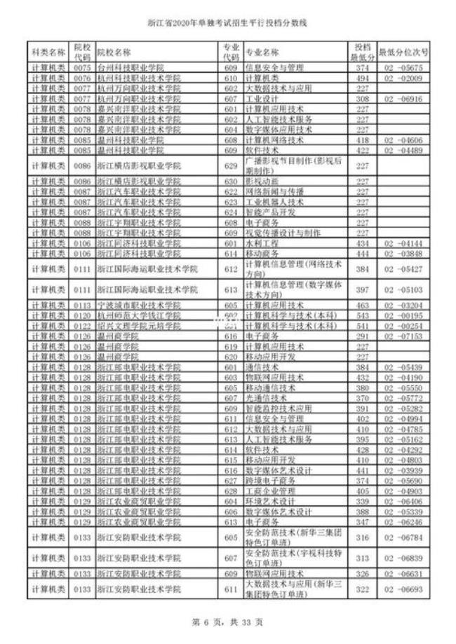 浙江省对外省单招学校都有那些