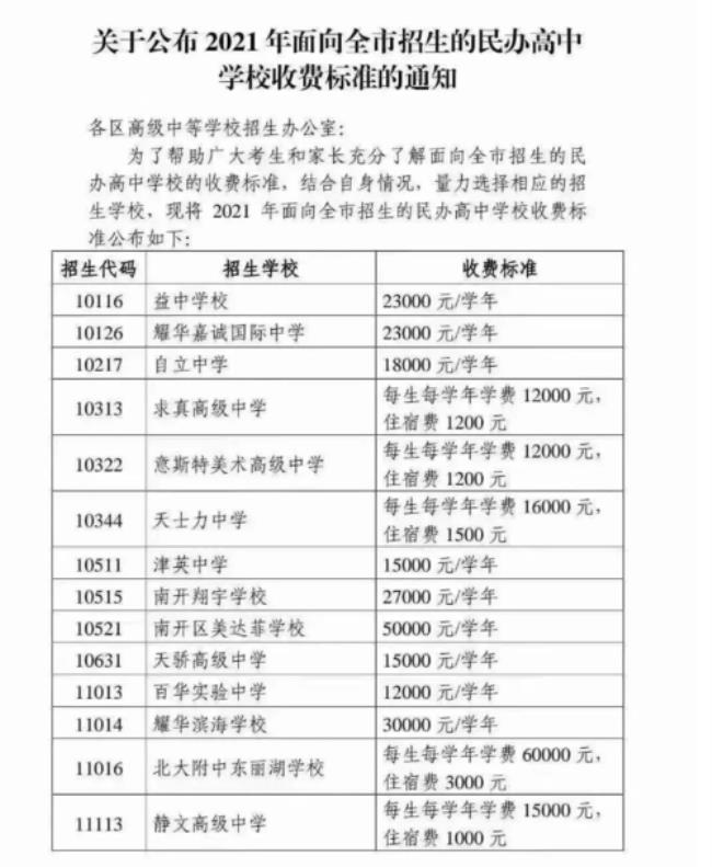 天津民办高中有哪些学校