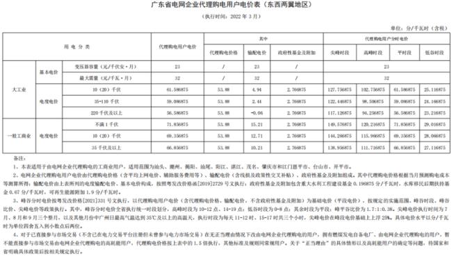 如何在国家电网app使用峰谷电价