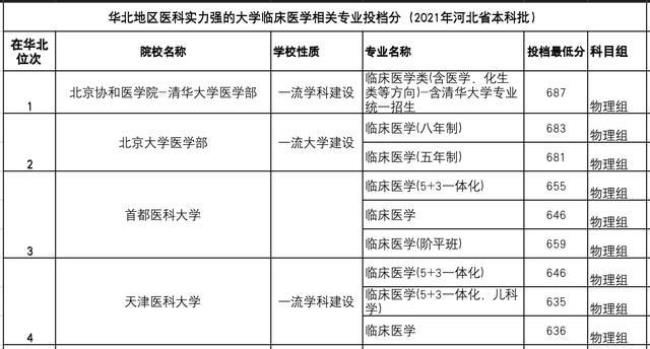 北京大学医学部临床医学八年制