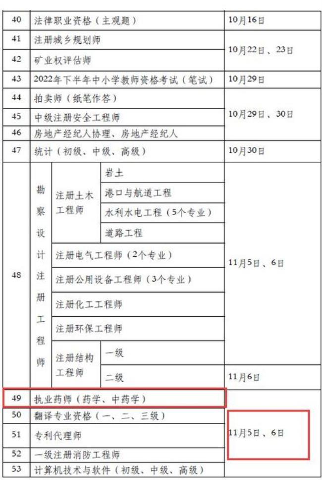 2022年主管药师资格证报考时间