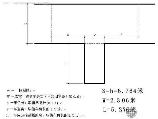 科目二场地尺寸标准