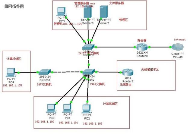 计算机网络的基本功能