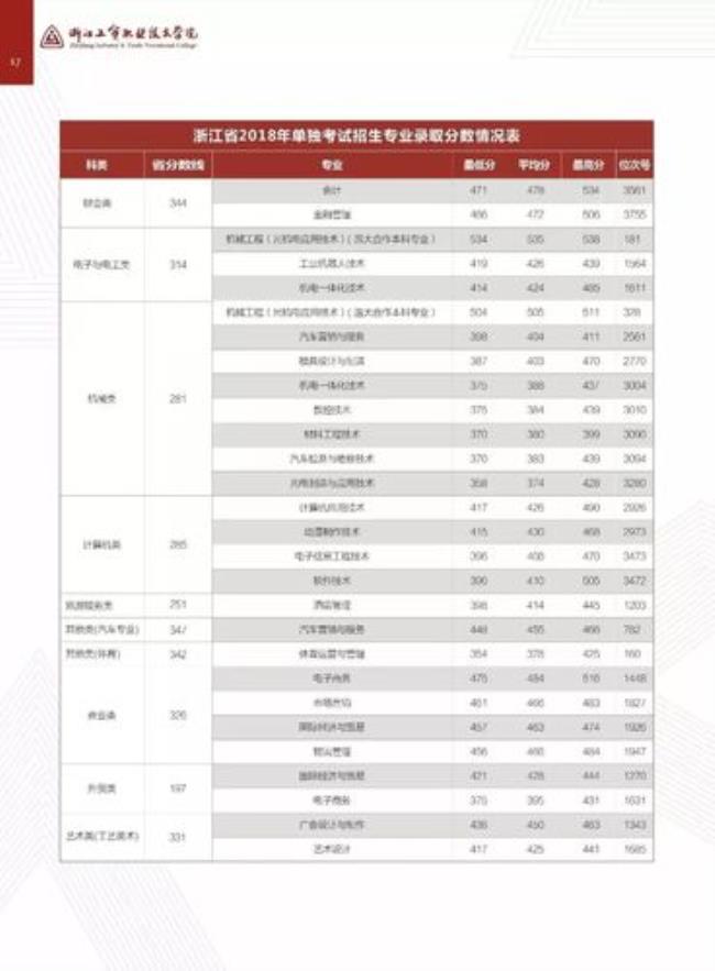 莆田职业技术学校报名时间