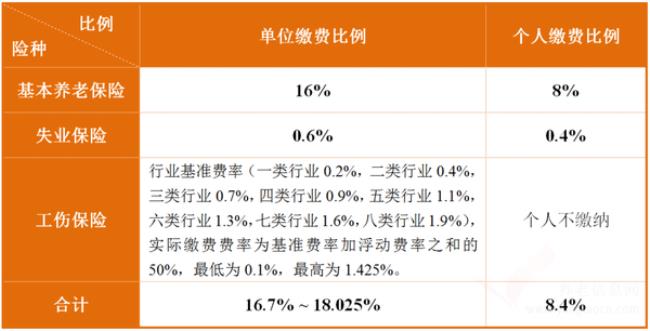 2022成都办老年卡需要什么