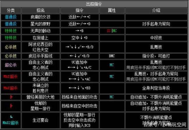 拳皇2002雷蒙出招表