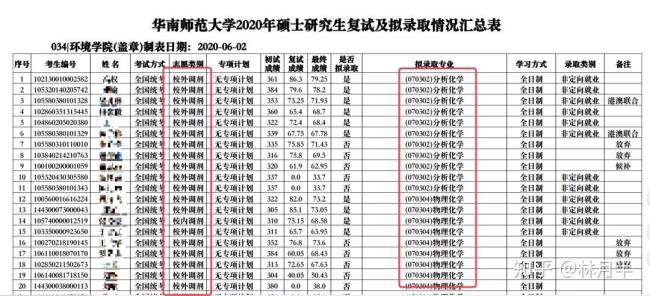 华南师范大学的研究生是在本校