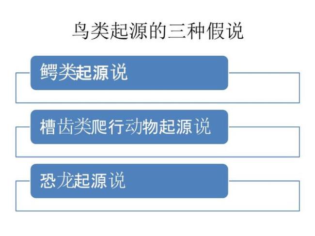 生活起源说谁提出的