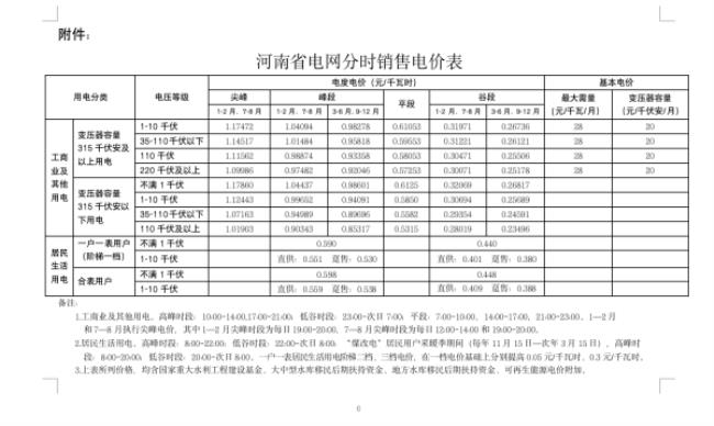 十堰市的电价是怎样分段的