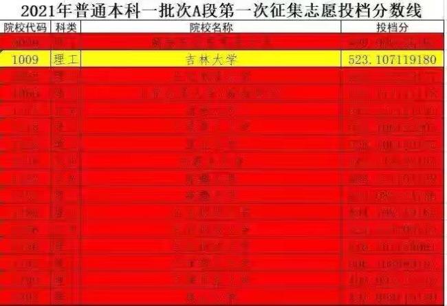 学历断档后果严重吗