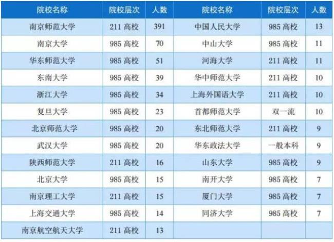 南师大是省属还是部属